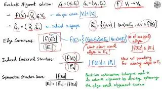 Class 17: Network Alignment
