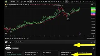 🇬🇧 EN YouTube Members Only | Protected TradingView BUY & SELL Indicator (Crypto &ndash; Forex &ndash; Stocks)