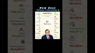 How Reliance Earns ₹980,000 Cr+ 💸 | Reliance Revenue Breakdown FY25 | Mukesh Ambani Business Model