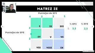 ¿Cómo funciona? - Matriz interna y externa