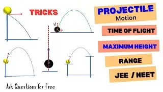 Projectile Motion Made Easy | Range, Time of Flight, Maximum Height | Class 11 Physics