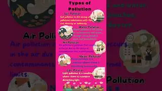 Types of Pollution|Air pollution|Water pollution|Noise pollution|Soil pollution|#pollution #shorts