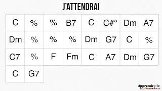 J'attendrai - Playback jazz manouche - Gypsy jazz backing track / play along