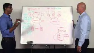 VMworld Infrastructures - Fibre, IP Storage and the Cloud