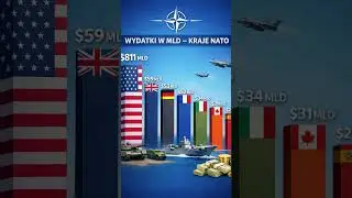 Kto naprawdę płaci za NATO? 💰 Wydatki w mld dolar&oacute;w
