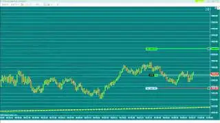 Winborn Traders Review Simple Day Trading Strategy