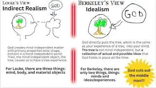 Why Does Berkeley think Locke's Direct Realism Leads to Atheism and Skepticism?