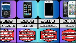 Most Popular Phones Every Year (1995 to 2025)
