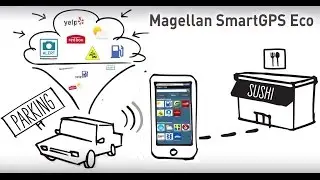 Magellan Smart ECO &ndash; Navigation Solutions for the Connected Car