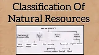 classification of Natural Resources #geography #notes #resources #youtube  #assignment #resources
