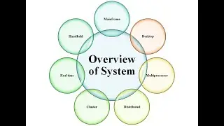 Introduction about Operating System
