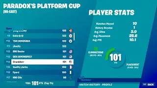14TH IN THE PARADOX'S PLATFORM CASH CUP ($200)
