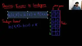 Hashing - Funções de Sondagem (Sondagem Quadrática e Sondagem por Hash Duplo)