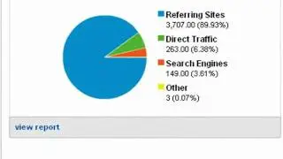 This will Triple your Traffic