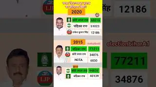 परसा विधानसभा election history #election #bihar #rjd #jdu #ljp #bjp #shorts #congress #chandrikarai