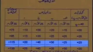 AIOU BA Economics Course Code 402 Program 1