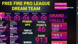 FREE FIRE TODAY REDEEM CODE ? | FFPL DAY 6 REDEEM CODE | GARENA FREE FIRE 🔥| #Shorts