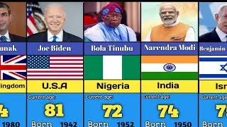 Age Of World Leaders| Youngest to Oldest 2024