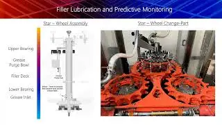 Maximizing Reliability in 24/7 Manufacturing Operation Through Condition Monitoring & Lubrication