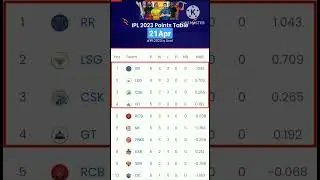 ipl points table 2023|2023 ipl points table|ipl 2023 points table