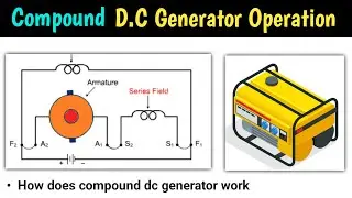 compound wound dc generator | dc compound generator | long shunt compound dc generator | short shunt