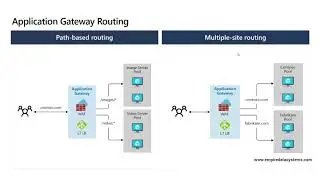 Microsoft Azure Administration Training || 40 Hours || By Daniel AG || #1 Azure Trainer in USA || -2