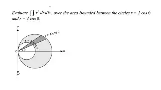 Evaluate ∬r³ drdθ, over the area bounded between the circles r=2cosθ and r=4cosθ.