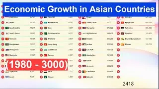 Economic Growth in Asian Countries (1980 - 3000) Asia GDP (Nominal) Gross domestic product