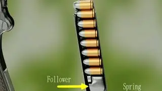 How pistol work || working principle of pistol || pistol work ...Top guns ☆