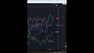 Индекс ртс  #IRTS  прогноз на сегодня 02.09.25 #shorts #trader