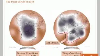 SED541 Jet Stream Lecture