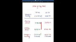 Credit & Finance Interview Series #6 | What does changes in Inventory conveys in Financial Statement