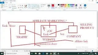 Affiliate Marketing  কি  ? বিস্তারিত বর্ণনা | Concept Of Affiliation 🔥