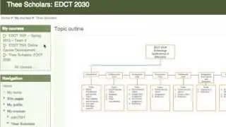 Moodle Tour for EDCT 2030 Online Course