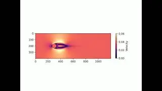 Lattice Boltzmann Method Example