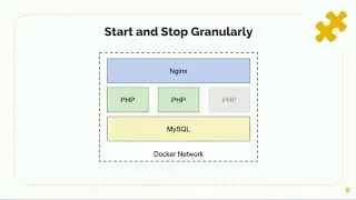 Building Your First PHP Application in Docker