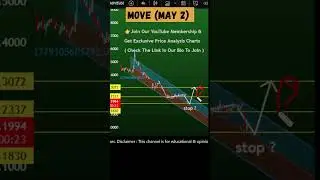 Move coin price prediction and Price rebound?   Movement Move crypto  May 2, 2025