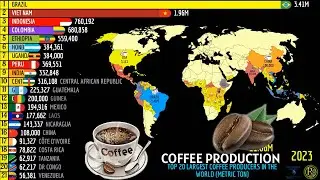TOP 20 LARGEST COFFEE PRODUCERS IN THE WORLD