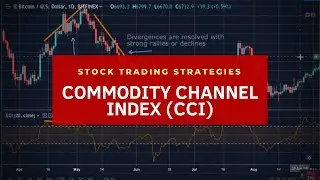Commodity Channel Index Trading Strategy (CCI)