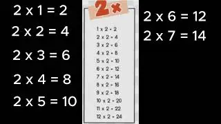 Learn Multiplication Table 2,Fun & Easy Multiplication Table of 2,Learn Fast! 2 Times Table for Kids