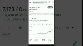 L&T Infotech LTD share price best share in Indian stock market multibagger return and penny stock