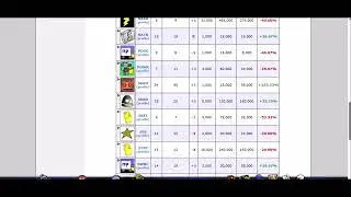 Neopets - Stock Market My Portfolio