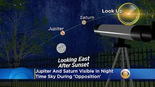 Jupiter, Saturn Visible In Night Time Sky During 'Opposition'