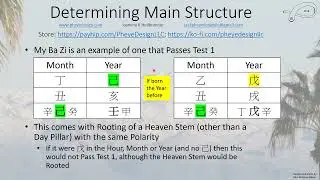 Determining your BaZi Main Structure