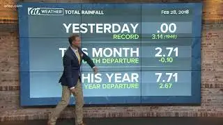 What is the rainiest time of year in Florida?