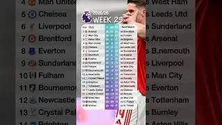 English Premier League Table Standings updated today 8th February 2026#premierleaguetable