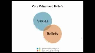 Family Support Webinar for Direct Services Staff   Motivational Interviewing