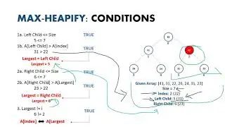 Max Heapify - Visualization