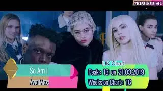 Ava Max Billboard & UK Chart History [2018-2020]