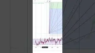 Jefferies Financial Group Inc. Stock Trading | Financial Texture | Shorts #597